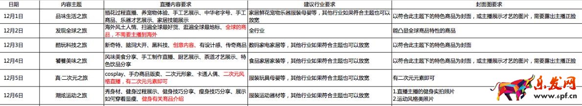 雙十二淘寶直播主播招商規(guī)則