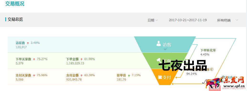 深度解析全面提升權重