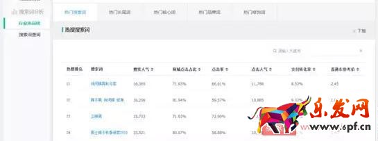 三種方法教你如何挖掘淘寶藍(lán)海產(chǎn)品
