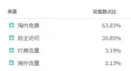 手淘首頁流量