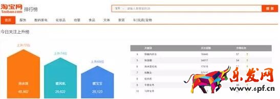 淘寶藍(lán)海產(chǎn)品如何去挖掘
