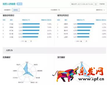 淘寶千人千面標(biāo)簽優(yōu)化