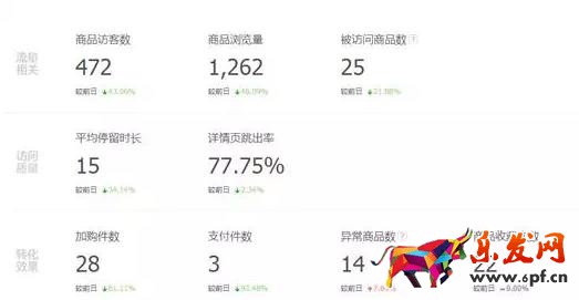 轉化率