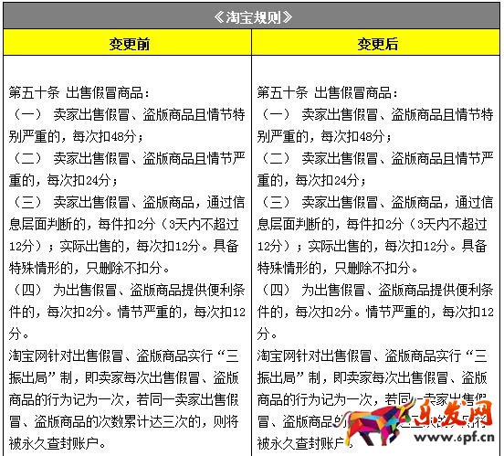 淘寶規(guī)則