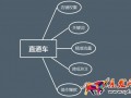 關鍵詞