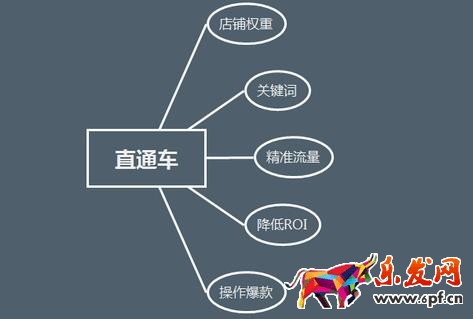 直通車