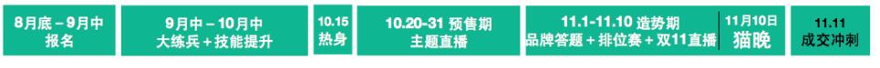 淘寶直播雙十一時間