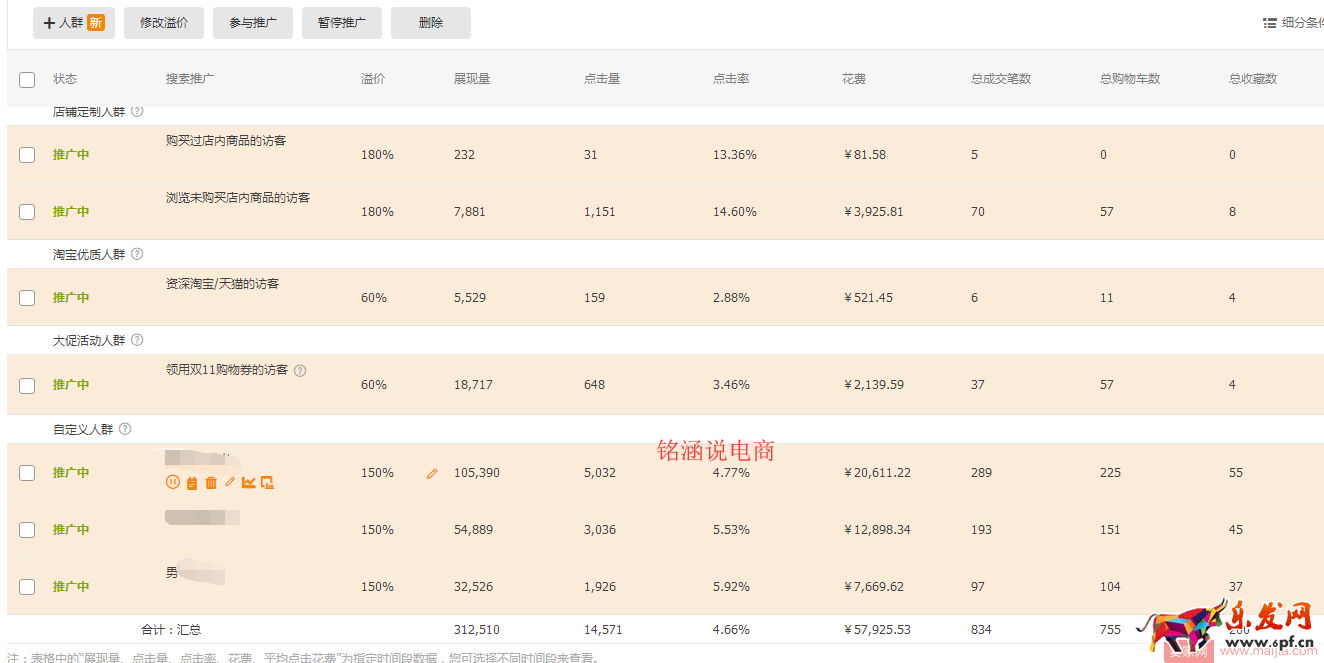 如何讓搜索+首頁流量爆發式增長，20天成交金額突破60000+？