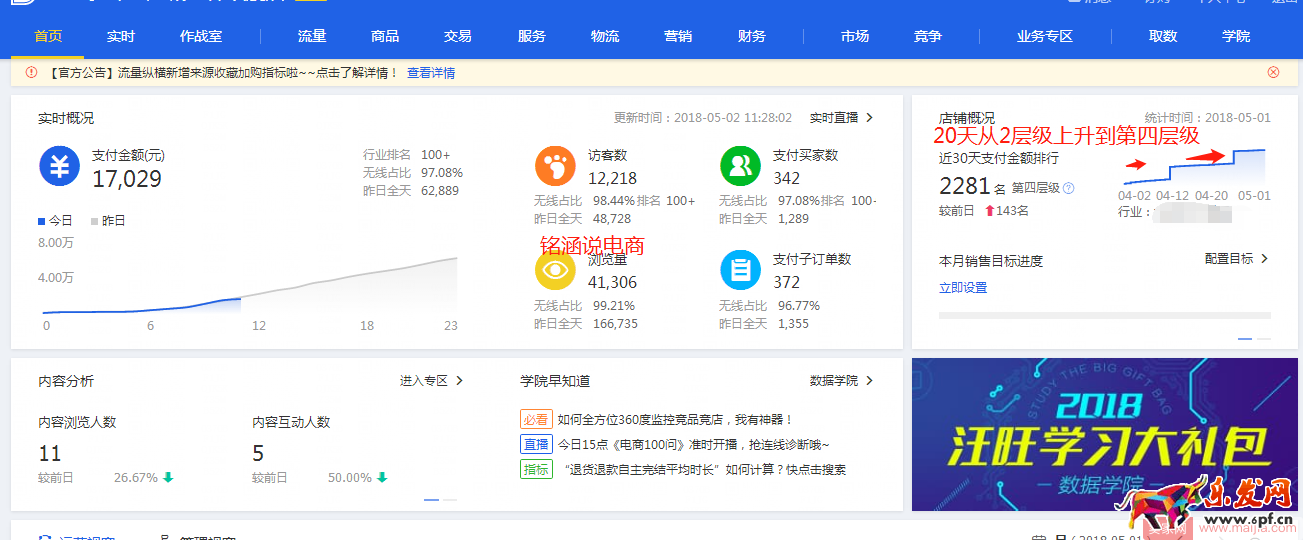 如何讓搜索+首頁流量爆發式增長，20天成交金額突破60000+？