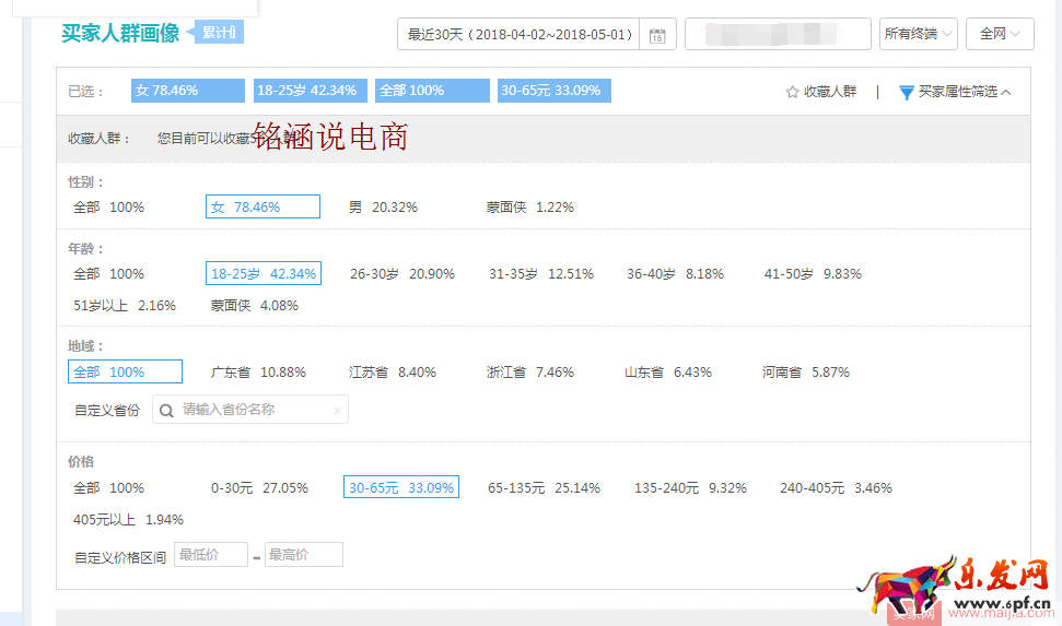 如何讓搜索+首頁流量爆發式增長，20天成交金額突破60000+？