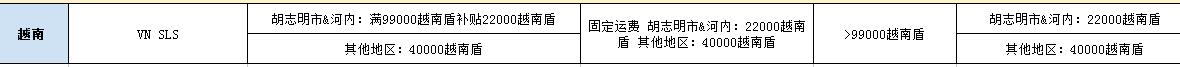 蝦皮購物運費補貼