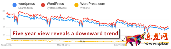【干貨實(shí)操】利用Google Trends谷歌趨勢做好SEO和內(nèi)容營銷的7個(gè)小技巧