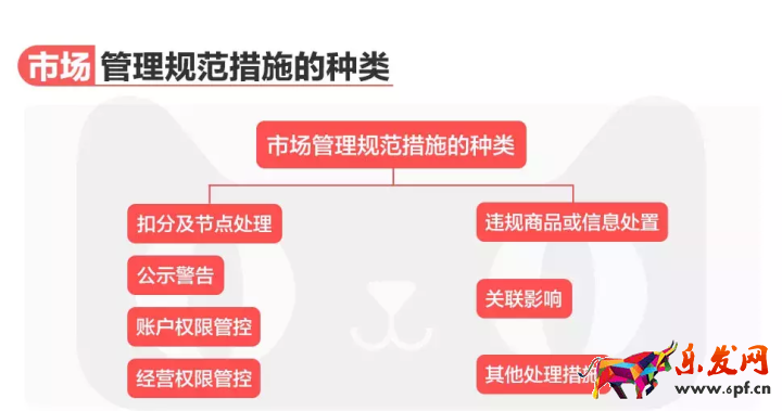 《天貓規(guī)則》有變化！每個(gè)商家都要過目的規(guī)則