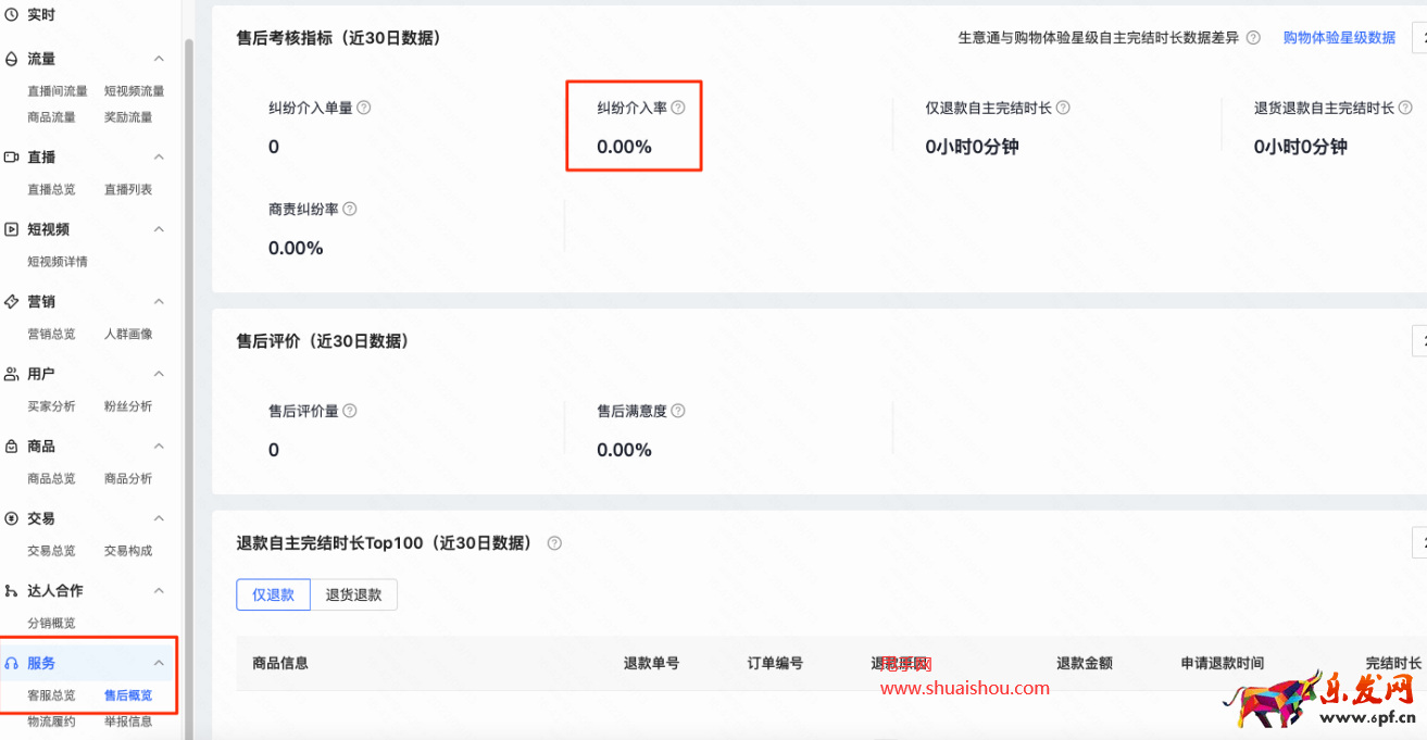 快手小店糾紛介入率不達(dá)標(biāo)規(guī)則解讀