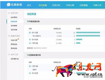 千?？头ぷ髋_怎么看實時數(shù)據(jù)？查看技巧方法如下