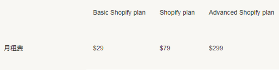 Shopify費(fèi)用包括哪些？Shopify費(fèi)用詳解