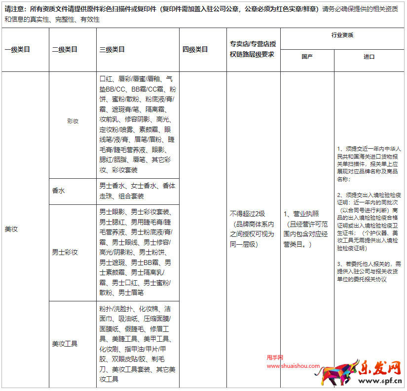 快手資質(zhì)要求