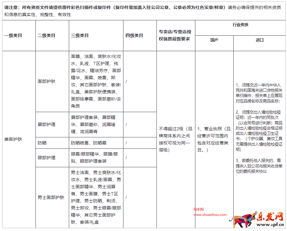 快手資質要求