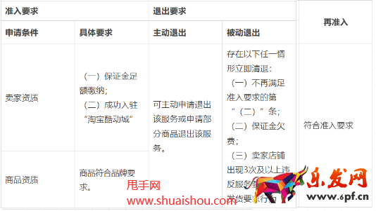 。淘寶網品鑒保障服務規范