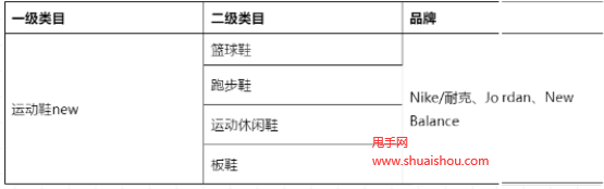 。淘寶網品鑒保障服務規范
