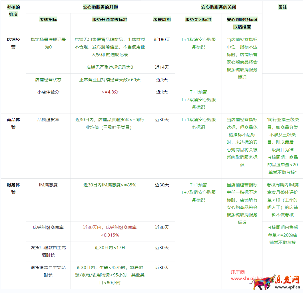 抖音安心購