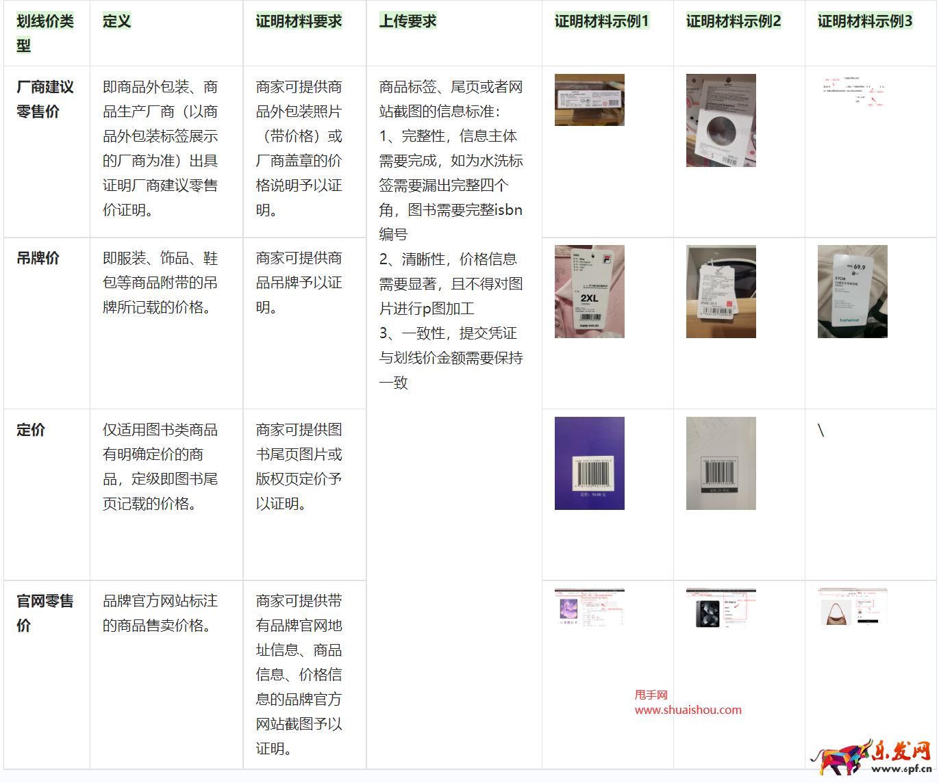 抖音發布參考預熱價上傳憑證一致性校驗治理公告