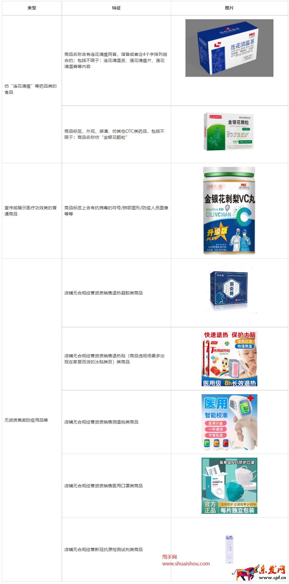 小紅書商品治理