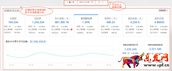 生意參謀首頁，專屬你的數(shù)據(jù)工作臺(tái)