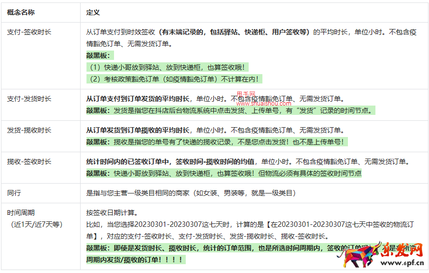 抖音電商羅盤時效優化