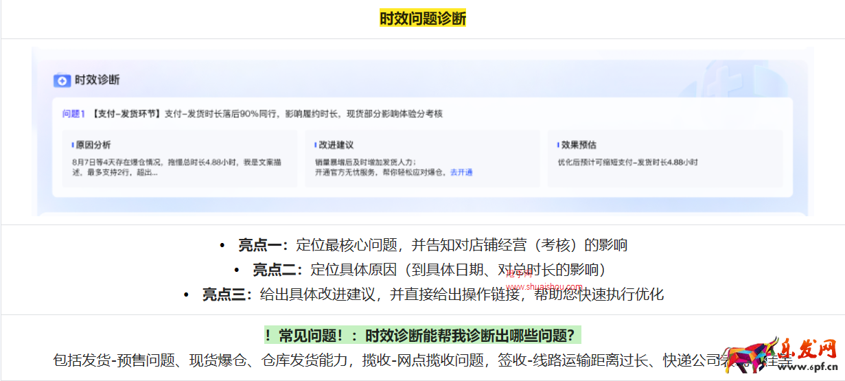 抖音電商羅盤時效優化