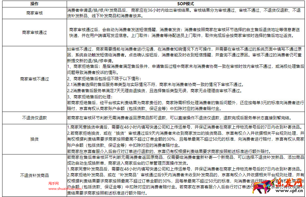 京喜售后規(guī)則解析