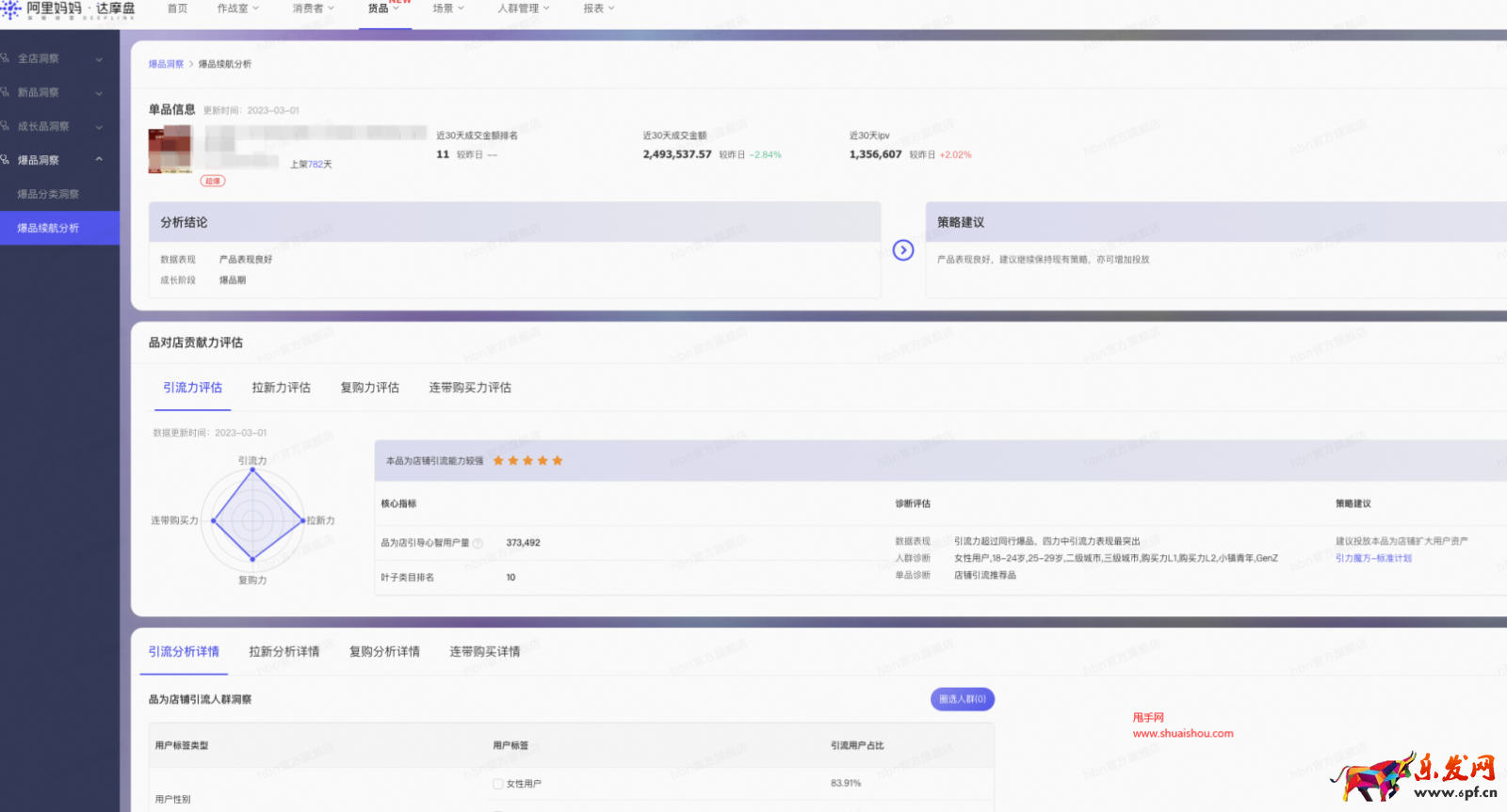 淘寶達摩盤爆品洞察能力