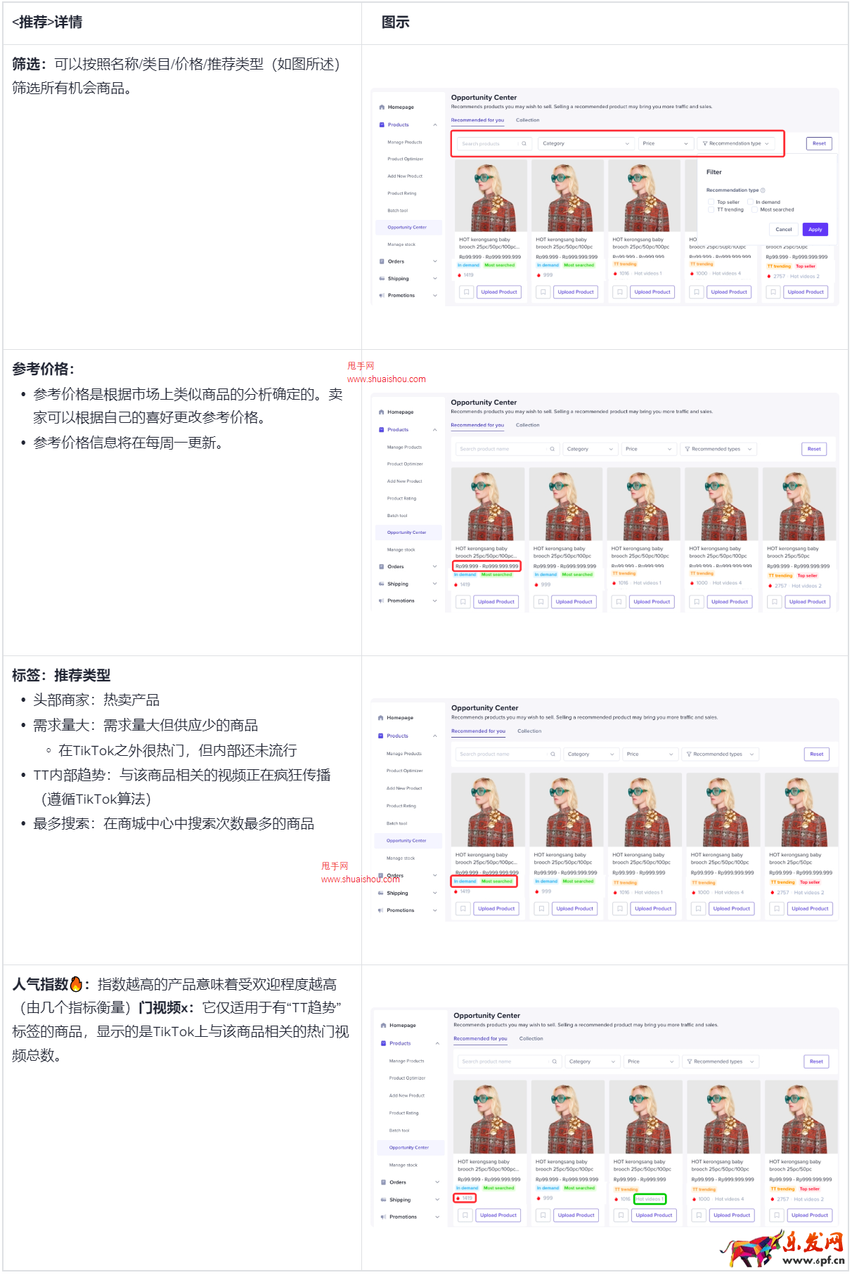 TikTokShop【東南亞】機會中心