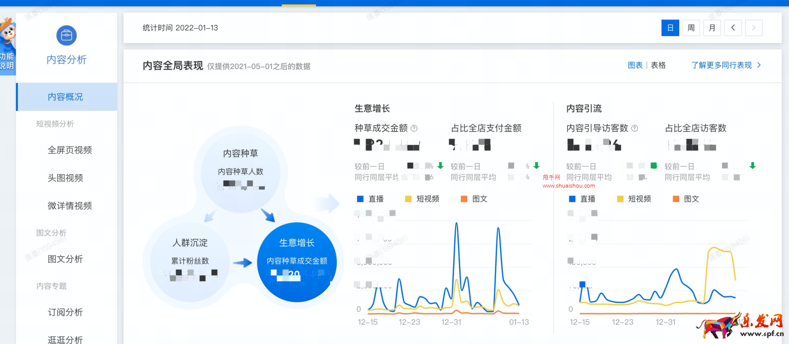 生意參謀-內(nèi)容價(jià)值總覽
