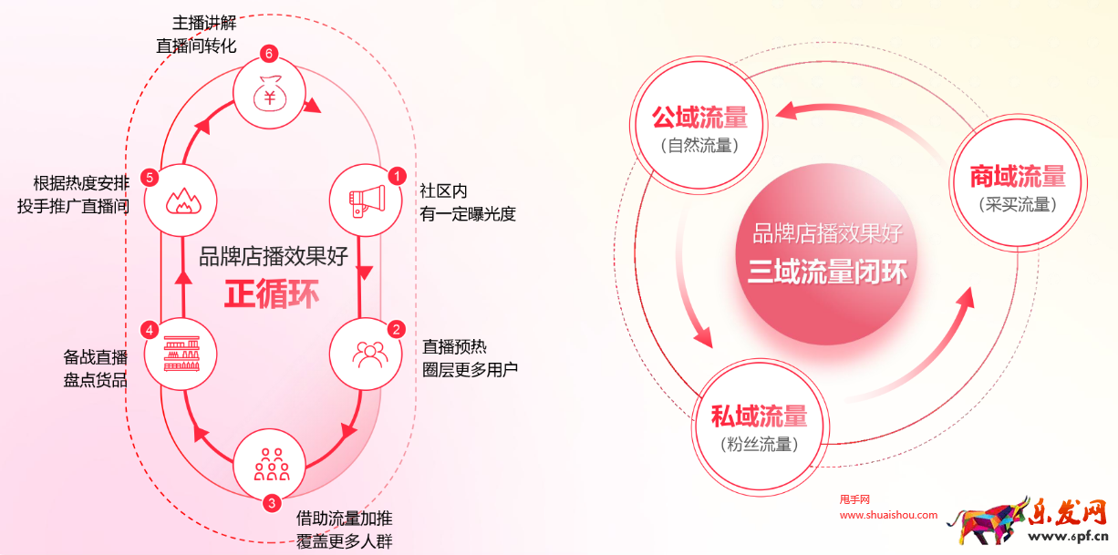 小紅書店鋪復盤及優化