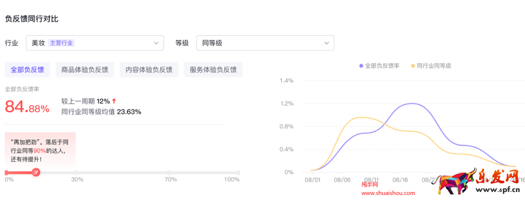 TilTok商家如何使用工作臺工具提效？