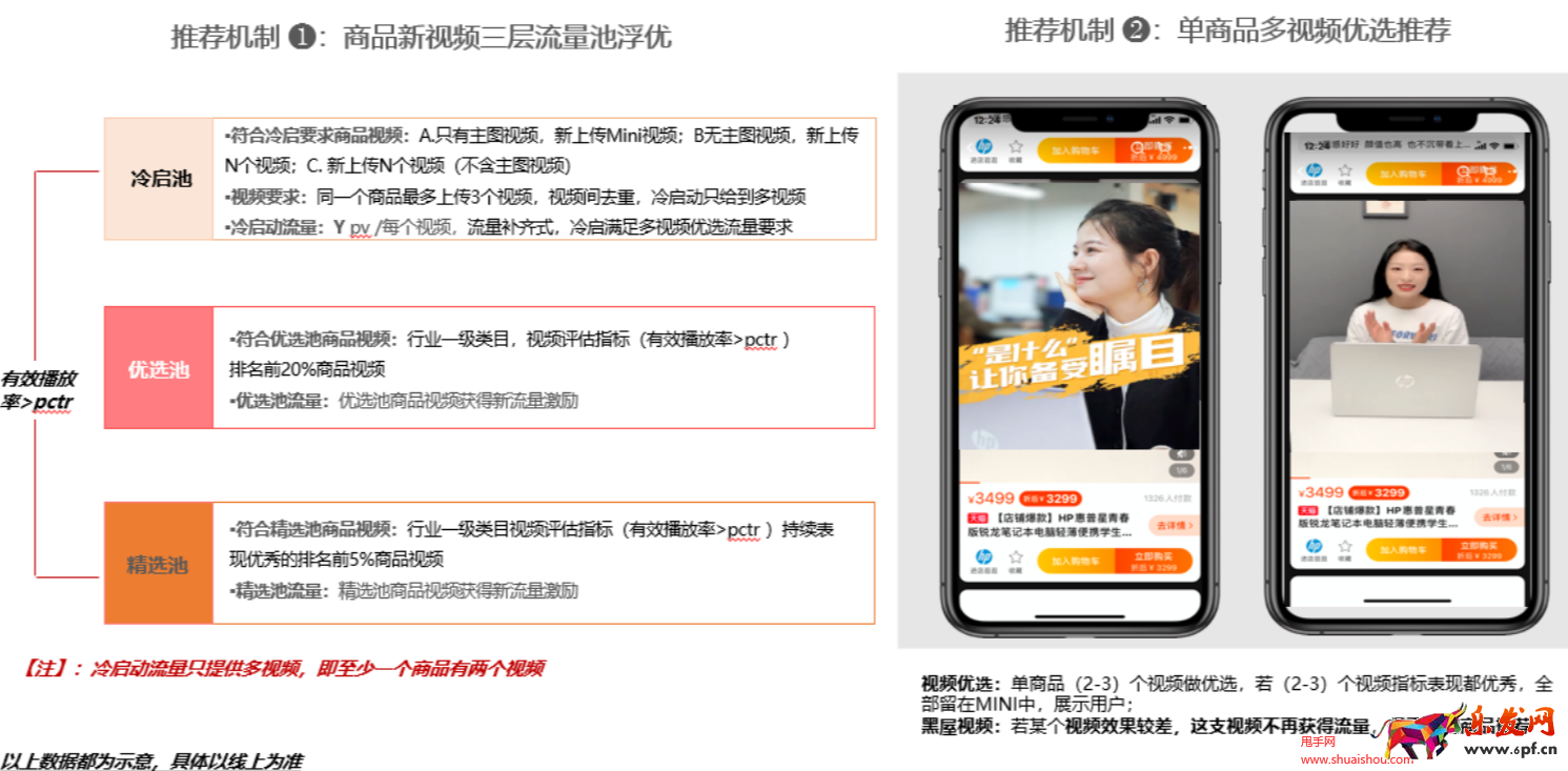 手淘微詳情商品視頻運營