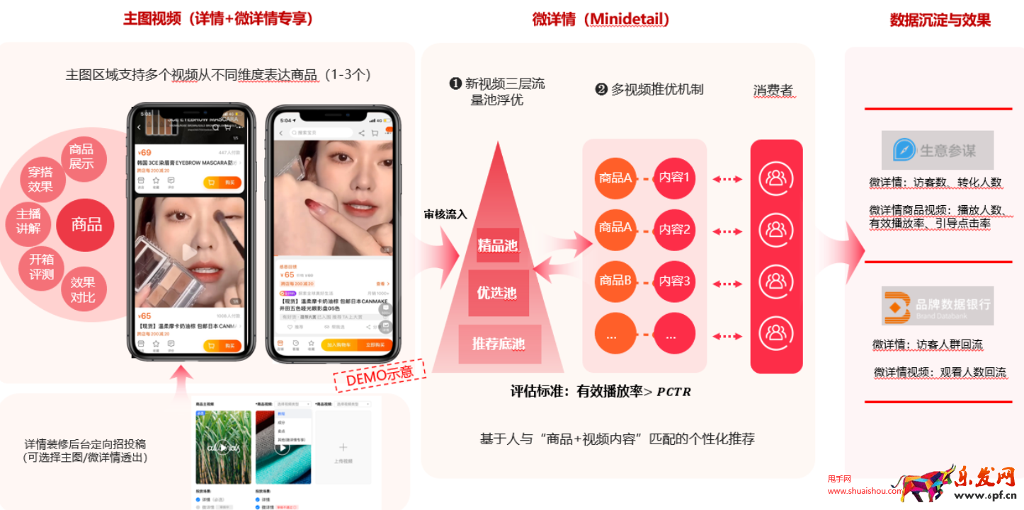 手淘微詳情商品視頻運營