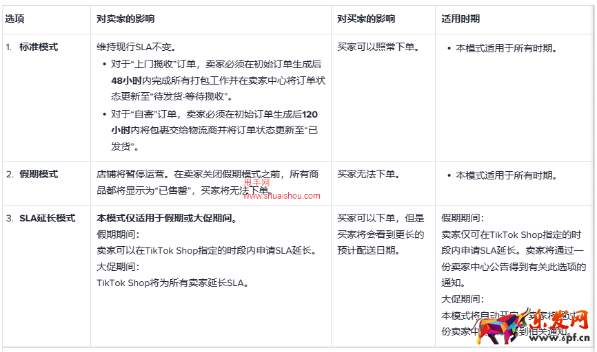 TikTok賣家履約服務級別協議（SLA）模式