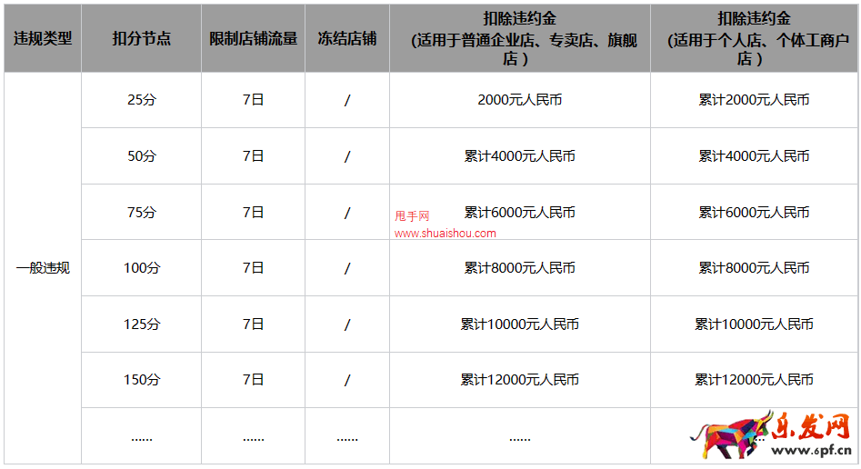 小紅書第三方商家違規(guī)積分管理規(guī)則