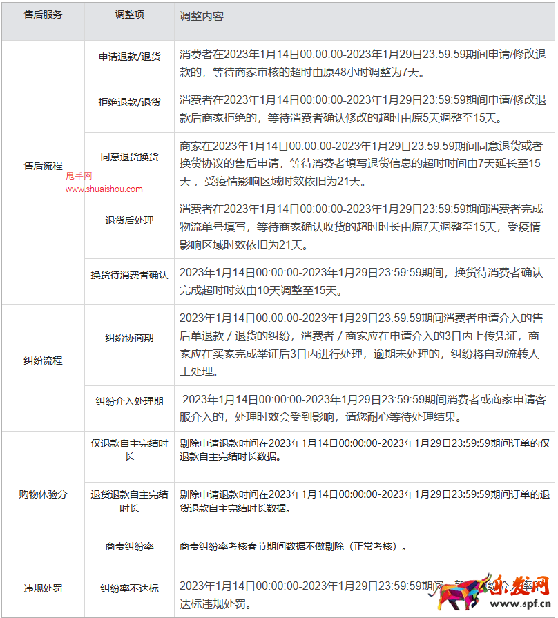 2023年快手農歷春節期間商家交易及服務考核調整公告