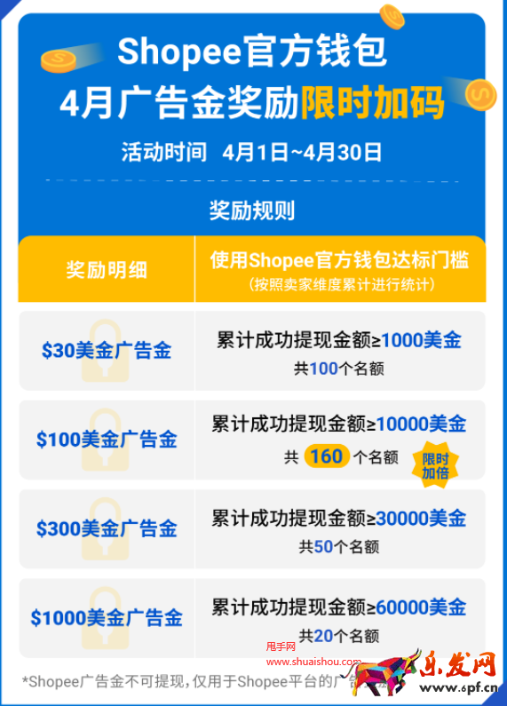 Shopee支付方案