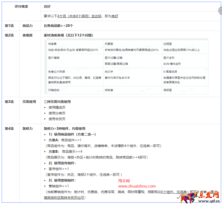 抖音店鋪裝修及考核規(guī)范