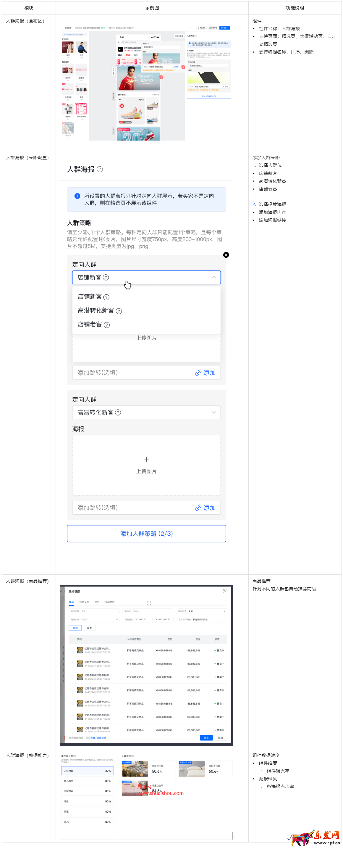 抖音人群海報(bào)