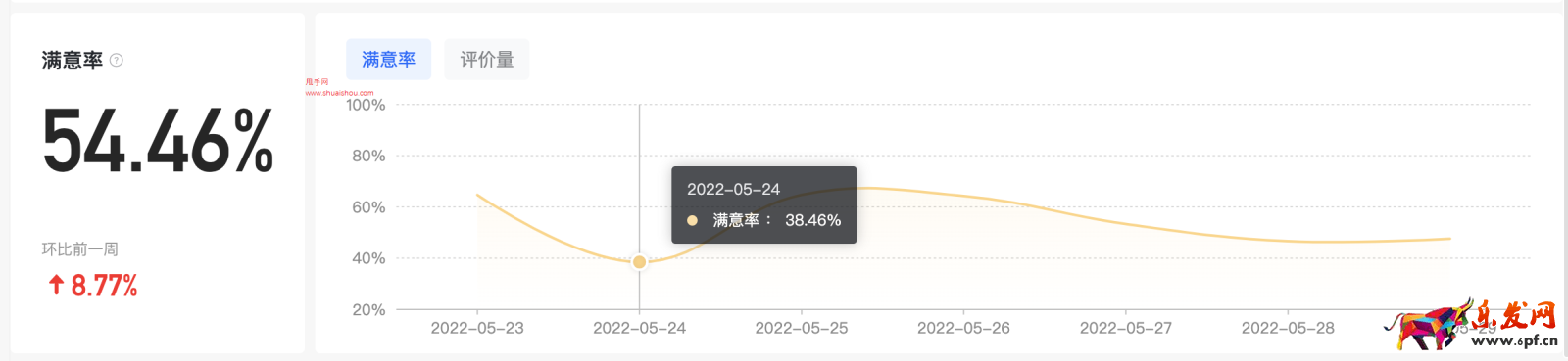 抖音飛鴿機器人滿意度數據解析