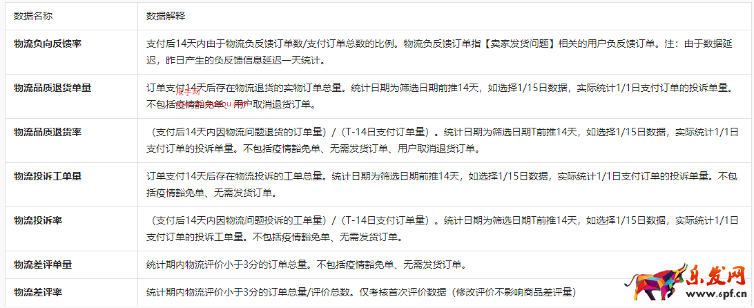 抖音電商羅盤經營版-物流概覽重磅升級！