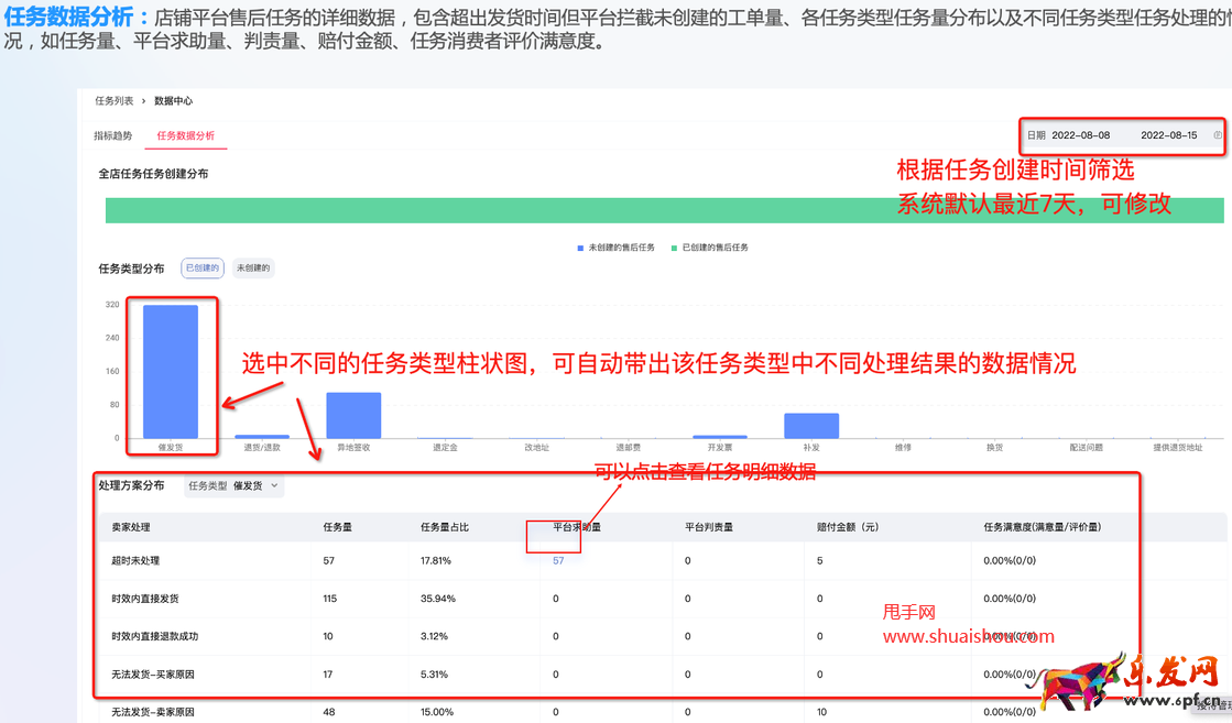 千牛平臺售后任務數據中心