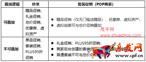 京東優(yōu)惠價格疊加規(guī)則解讀