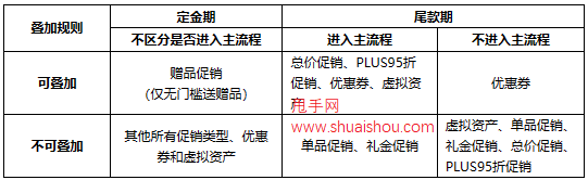 京東優(yōu)惠價格疊加規(guī)則解讀