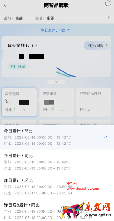 京東商智實(shí)時(shí)概況
